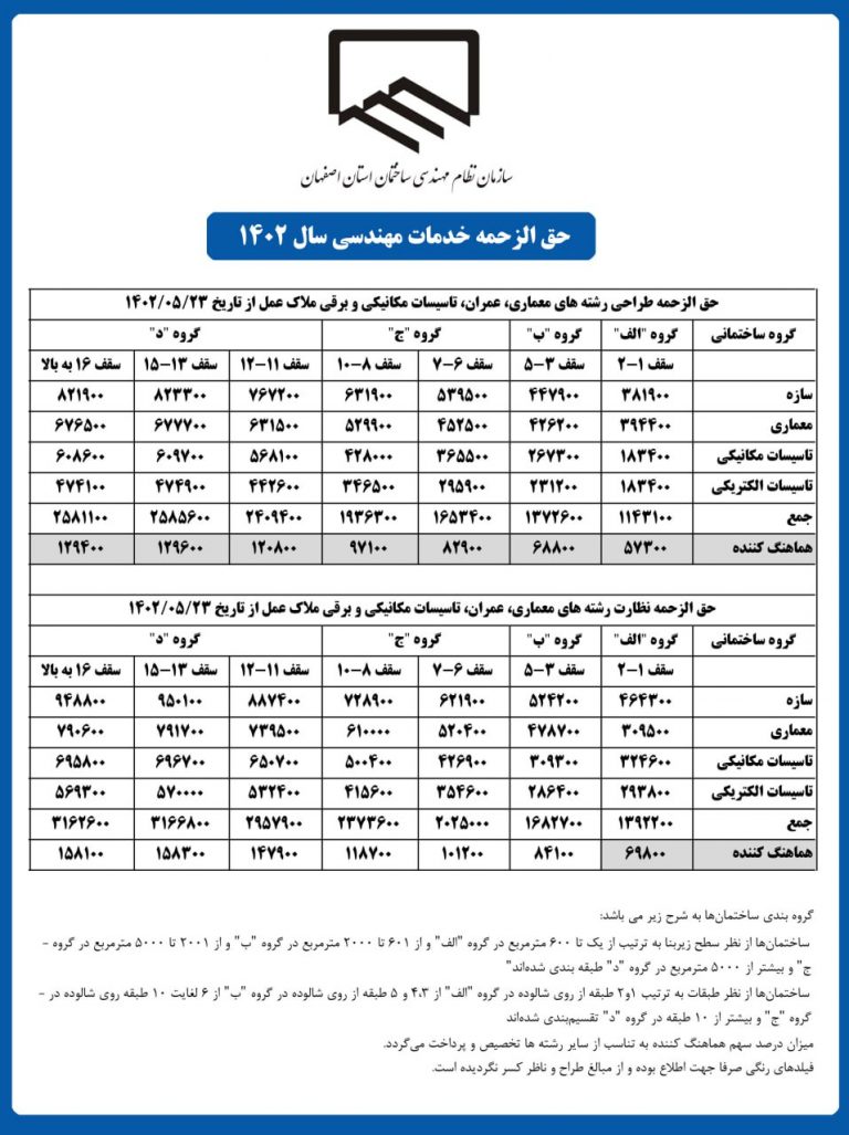قیمت نظام مهندسی